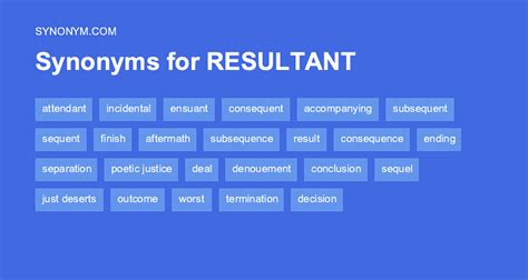 resultant synonym